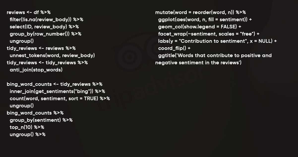 Sentiment-Analysis